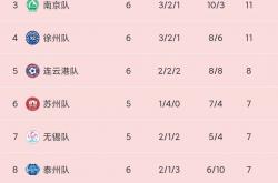 英雄联盟总决赛时间-阿联酋劲旅在客场惨败，积分榜排名下降的简单介绍