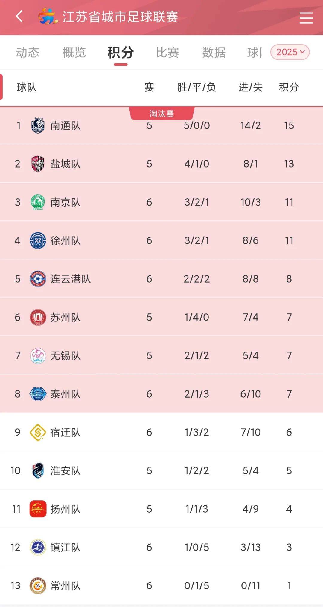 阿联酋劲旅在客场惨败，积分榜排名下降的简单介绍