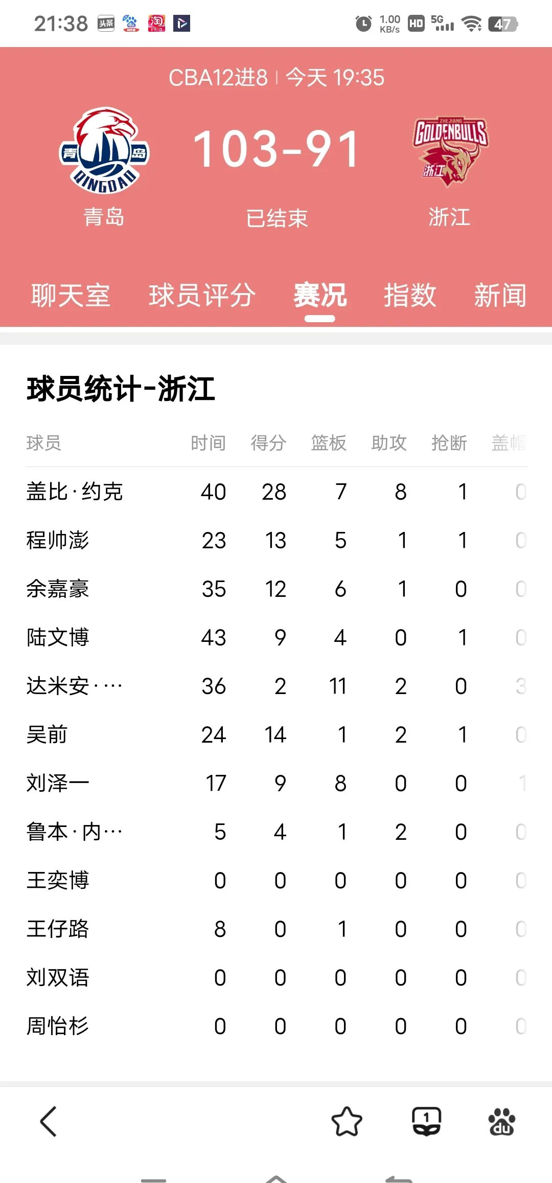 包含上海男篮客场对阵浙江队，争夺东部头名的词条